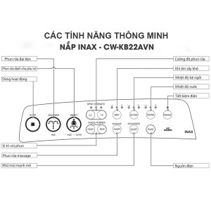 Bồn cầu điện tử INAX AC-989+CW-KA22AVN dòng S100 - ảnh 6